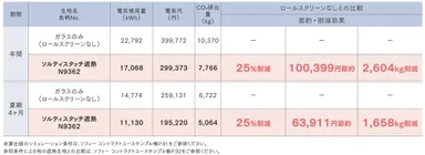 省エネシミュレーション