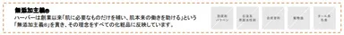 無添加主義(R)とは