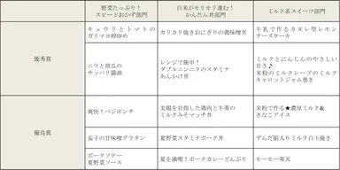 【優秀賞・優良賞レシピ】