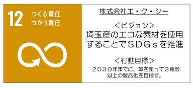 SDGs 12番