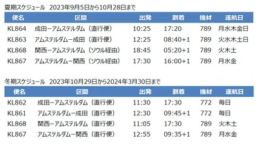 アムステルダム直行便スケジュール