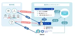 ≪本センターの概要図≫