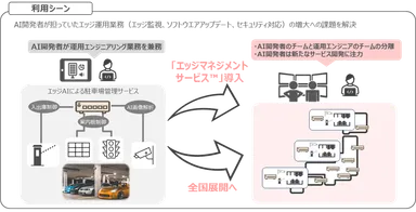 「エッジマネジメントサービス(TM)」の利用シーン