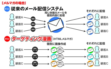 ターゲティング漫画イメージ2