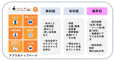 生前整理アプリの特徴　9/13(水)スマホ教室で取材・撮影対応可能です。ご希望の方は一度ご連絡ください。