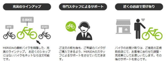 ECサイト説明