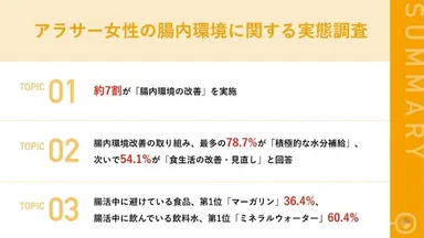 アラサー女性の腸内環境に関する実態調査