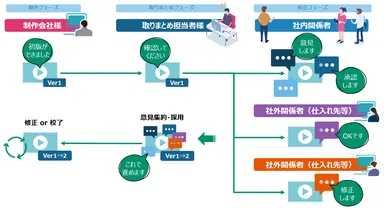 「IMAGE WORKS PRus」利用イメージ