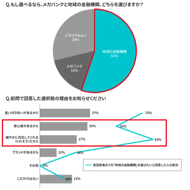 経営者・役員への質問7、8