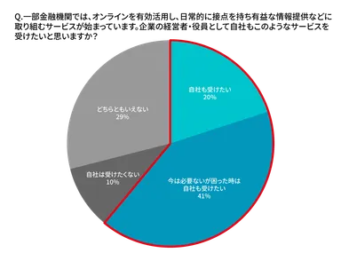 経営者・役員への質問9