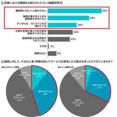 営業担当者への質問1、2、3