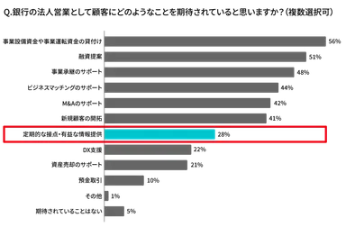 営業担当者への質問6