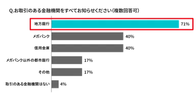 経営者・役員への質問1