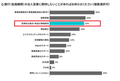 経営者・役員への質問4