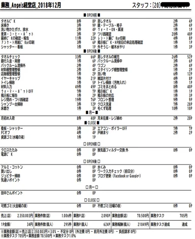 【レポート】業務集計(サロン管理)