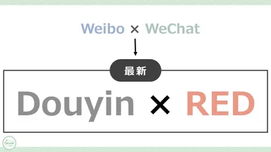 最近の中国のSNSの傾向