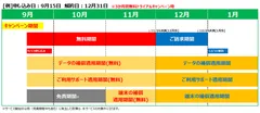 お申し込み周りのスケジュール例