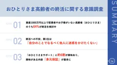 おひとりさま高齢者の終活に関する意識調査