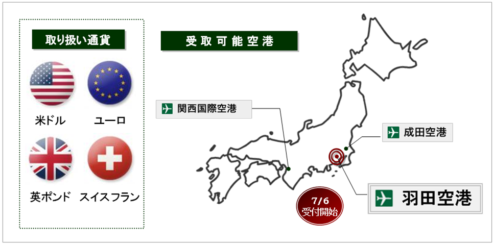 マネパの 外貨両替 受取サービス 新たに拠点追加 いよいよ 羽田空港にてサービス開始 株式会社マネーパートナーズのプレスリリース マネパの 外貨両替 受取サービス 新たに拠点追加 いよいよ 羽田空港にてサービス開始 株式会社マネーパートナーズのプレスリリース
