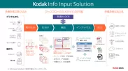 KODAK Info Input Solution フロー図