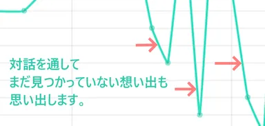 轍のチャートグラフ2