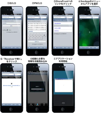 StoreFrontとPassLogicの連携