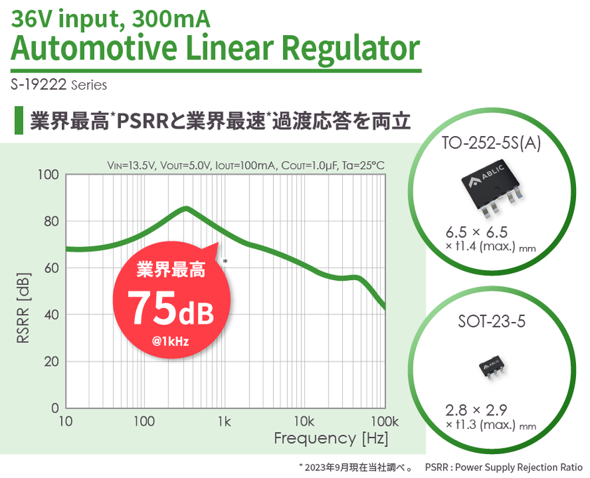 業界最高(※1)PSRR(※2)と業界最速(※3)過渡応答を両立
車載用高耐圧LDOリニアレギュレータIC「S-19222シリーズ」発売