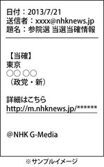 当確メール