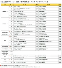 2023年の主な受賞ワイン