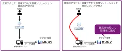 ソリューションコンセプト
