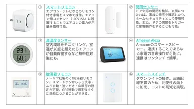 導入設備一覧_1