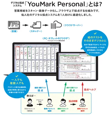 「YouMark Personal」とは