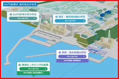 ALPS処理水 海洋放出の状況