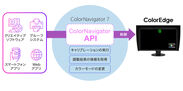 ColorNavigator API