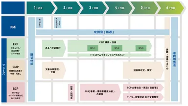支援ステップ(例)