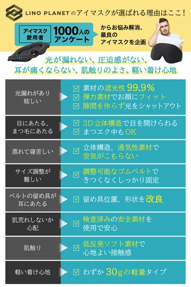 1,000名の意見反映