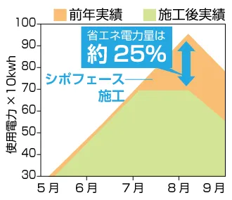 シポフェース02