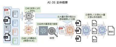 AI-3S 全体概要図