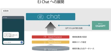 EJ Chatへの展開