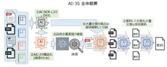 AI-3S 全体概要図