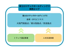 イメージ図_関西エリア