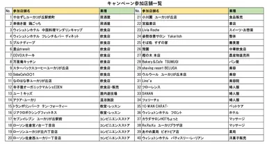 (画像2)キャンペーン参加店舗一覧