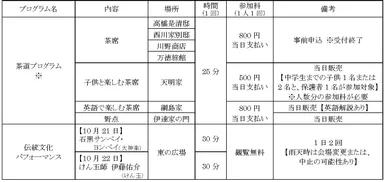 たてもの園実施プログラム(1)