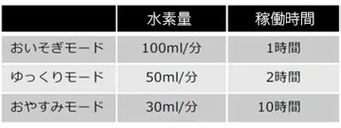 おやすみモード