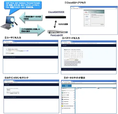 Cisco ASA 5500-Xホストスキャンとの連携