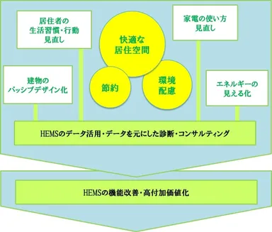 実証実験イメージ1