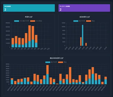 「商品管理システム」管理画面