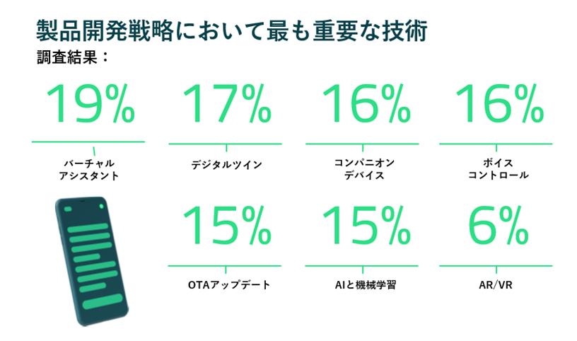 【グローバル市場調査】工場内の接続性が拡大　
一方で産業オートメーション分野における
技術への優先順位にはばらつきも – Net24