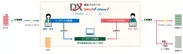 DX統合パッケージ デジタルインボイス対応 イメージ図