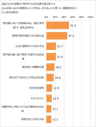 自治体選びのポイント